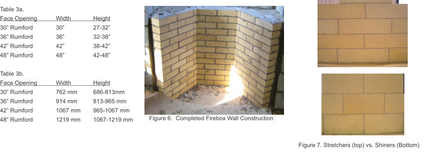 Figure 6.  Completed Firebox Wall Construction Figure 7. Stretchers (top) vs. Shiners (Bottom) Table 3a. Face Opening		Width		Height 30 Rumford		30		27-32 36 Rumford		36		32-38 42 Rumford		42		38-42 48 Rumford		48		42-48  Table 3b. Face Opening		Width		Height 30 Rumford		762 mm	686-813mm 36 Rumford		914 mm	813-965 mm 42 Rumford		1067 mm	965-1067 mm 48 Rumford		1219 mm	1067-1219 mm