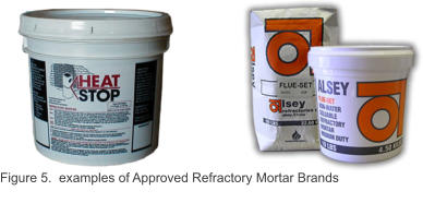 Figure 5.  examples of Approved Refractory Mortar Brands
