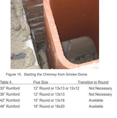 Figure 15.  Starting the Chimney from Smoke Dome Table 4.          		Flue Size	       		Transition to Round 30 Rumford		12 Round or 13x13 or 12x12	Not Necessary 36 Rumford	   	12 Round or 13x13 			Not Necessary  42 Rumford	   	15 Round or 13x18		        	Available 48 Rumford	   	18 Round or 16x20		        	Available